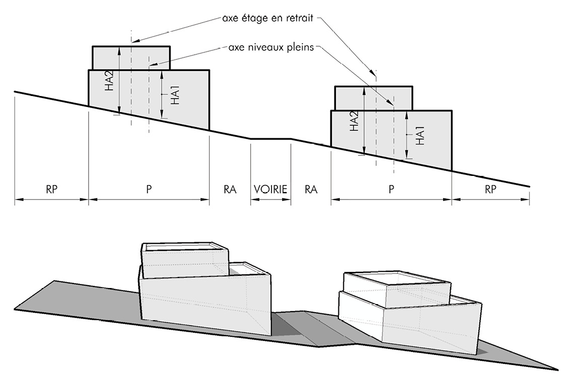 2 Illustrations – PAP « Quartier Existant » 2 Illustrations – PAP « Quartier Existant »